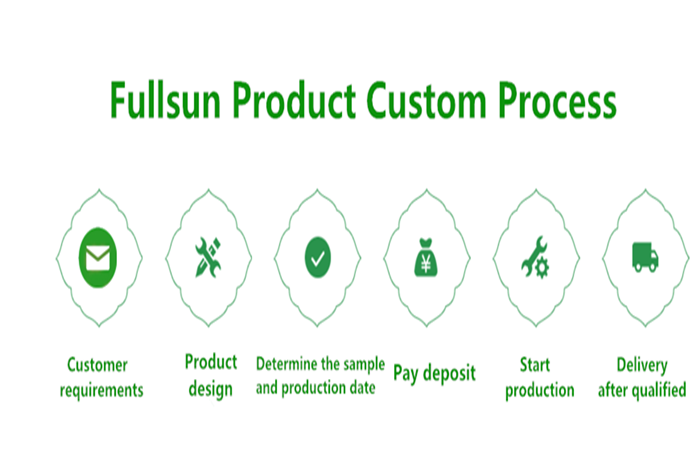 Degradable Mulch Film